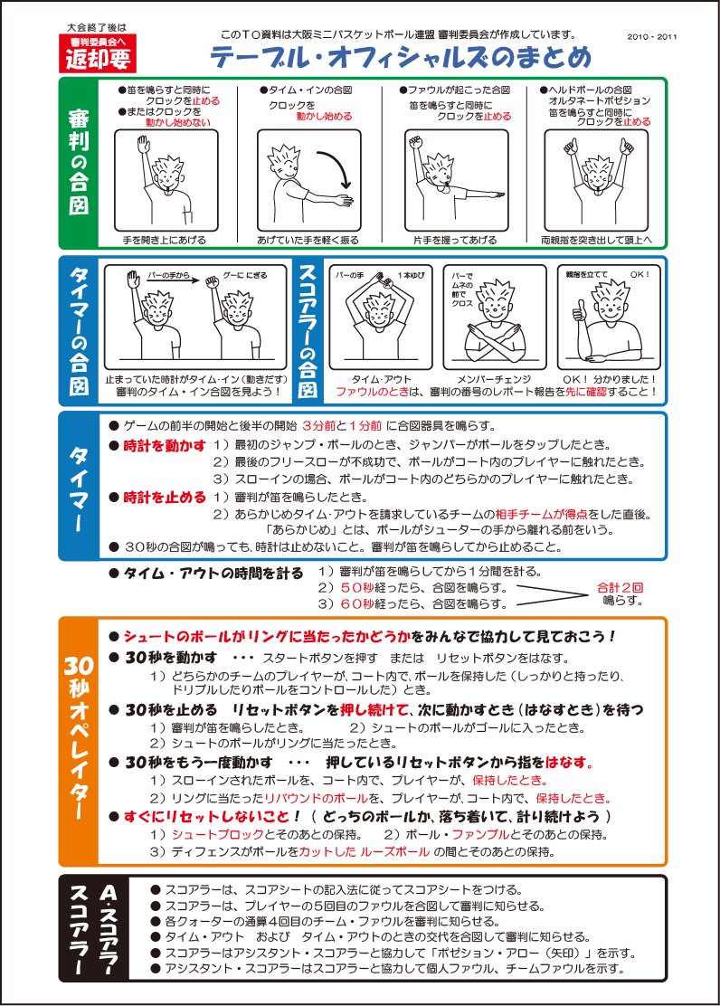 縁の下の力 バスケ好き レフリー大好き 熱いおっちゃん のblog Nbj 縁の下の力 バスケ好き レフリー大好き 熱いおっちゃん のblog Nbj