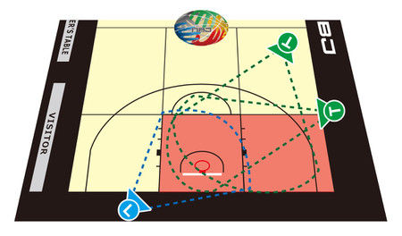 確認事項トレイル バスケ好き レフリー大好き 熱いおっちゃん のblog Nbj 確認事項トレイル バスケ好き レフリー大好き 熱いおっちゃん のblog Nbj