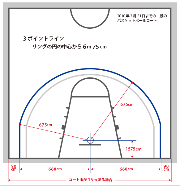 ミニバス3ポイントライン① : バスケ好き！レフリー大好き：熱い 