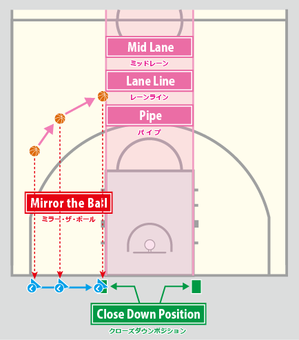 レーンラインとは バスケ好き レフリー大好き 熱いおっちゃん のblog Nbj レーンラインとは バスケ好き レフリー大好き 熱いおっちゃん のblog Nbj