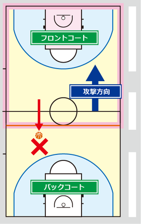 バスケ好き！レフリー大好き：熱いおっちゃん のblog : NBJ : U12夢統合：バックパス
