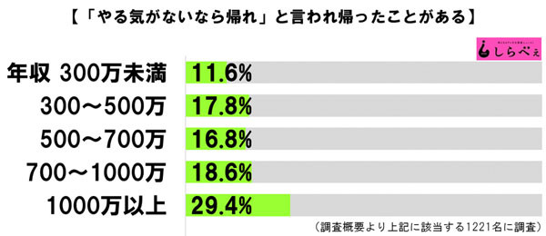 やる気ないなら帰れ 帰ったことある人は人生の勝ち組が多い 2chコピペ保存道場 やる気ないなら帰れ 帰ったことある人は人生の勝ち組が多い 2chコピペ保存道場