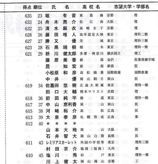 林修先生 テストの成績順に名前を並べたところ途中から名前が読めなくなった 2chコピペ保存道場 林修先生 テストの成績順に名前を並べたところ途中から名前が読めなくなった 2chコピペ保存道場