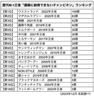 m1_ranking_2