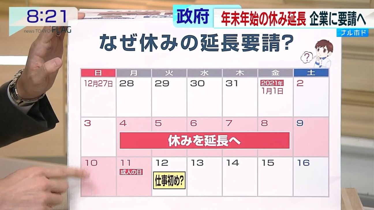 年末年始の休みが増えたらなにする 2chコピペ保存道場