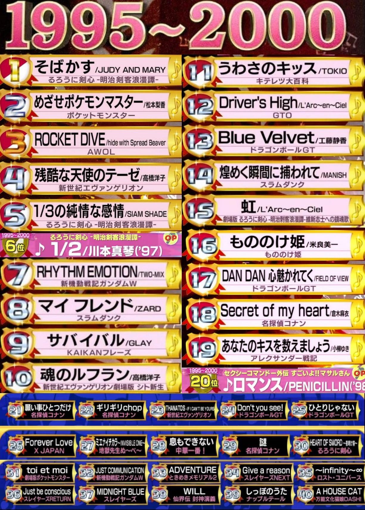 ロボットアニメ 主題歌 2ch 名前 連呼 ロボットアニメ 主題歌 2ch 名前 連呼