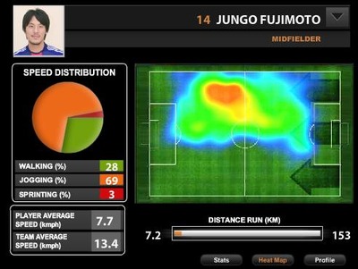 fujimoto