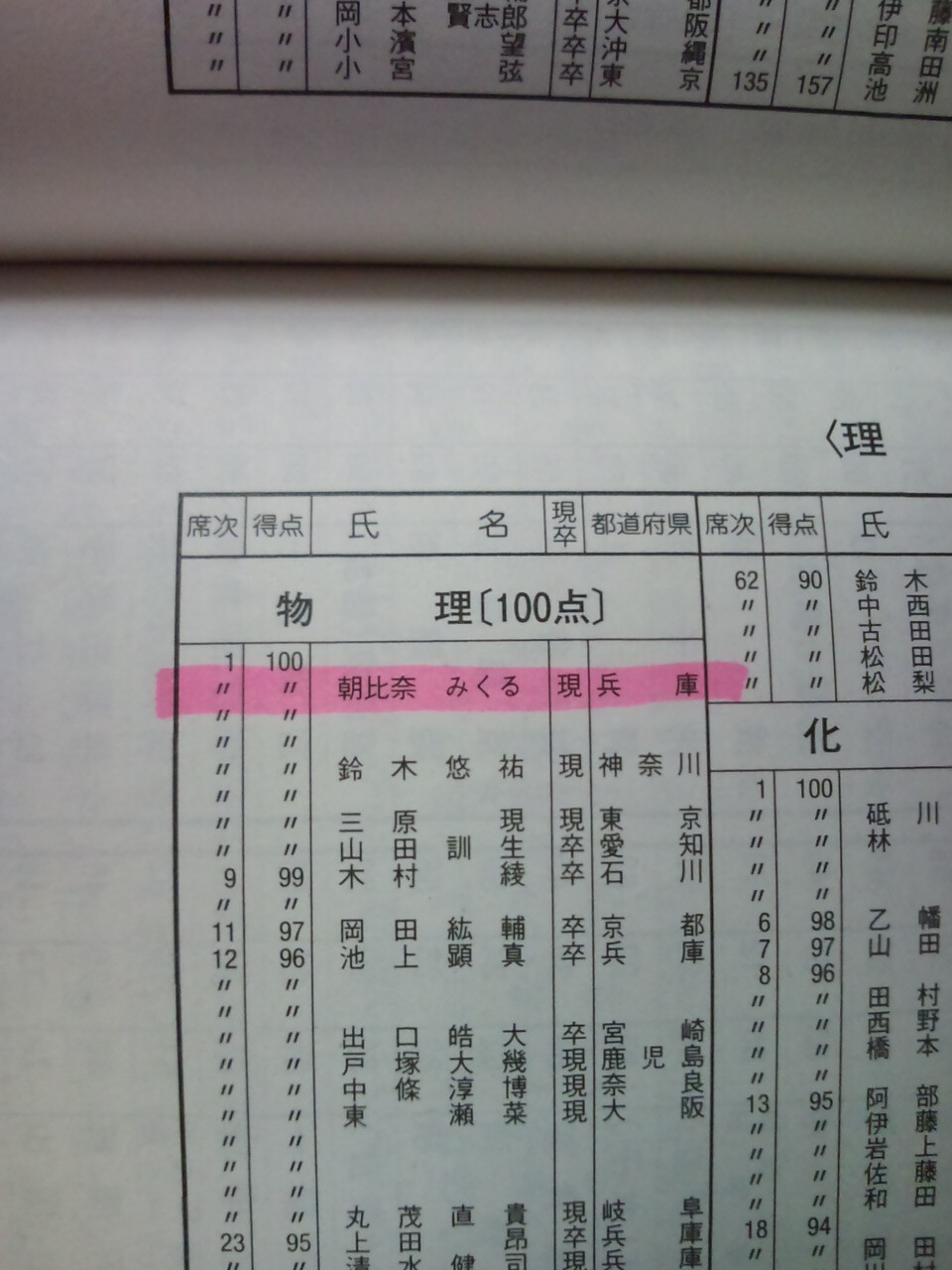 林修先生 テストの成績順に名前を並べたところ途中から名前が読めなくなった 2chコピペ保存道場 林修先生 テストの成績順に名前を並べたところ途中から名前が読めなくなった 2chコピペ保存道場