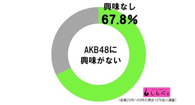 sirabee20160906akb1