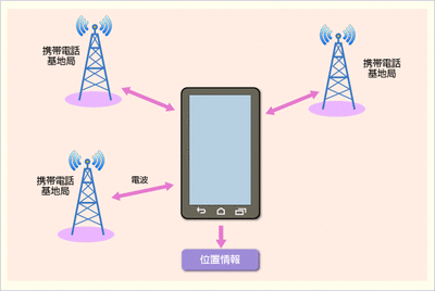安達結希くんの義父のスマホで行動履歴が筒抜けだった事が判明