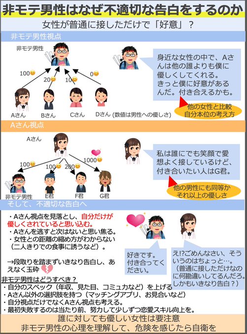 非モテ男性はなぜ不適切な告白をするのか 2chコピペ保存道場