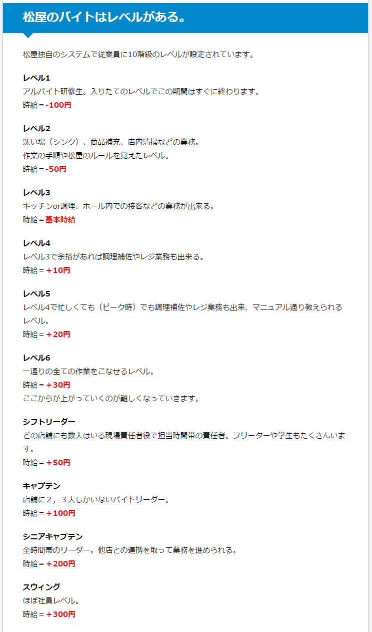松屋のバイトはレベルがある 2chコピペ保存道場
