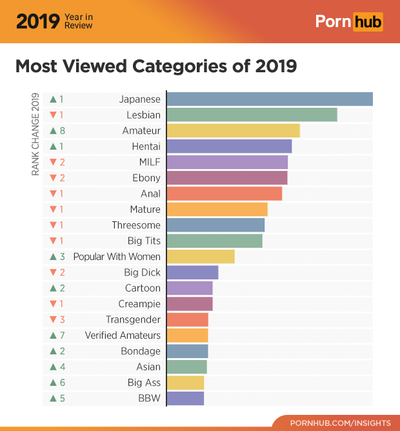 1-pornhub-insights-2019-year-review-most-viewed-categories