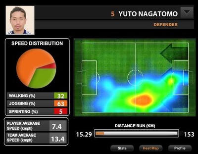 nagatomo