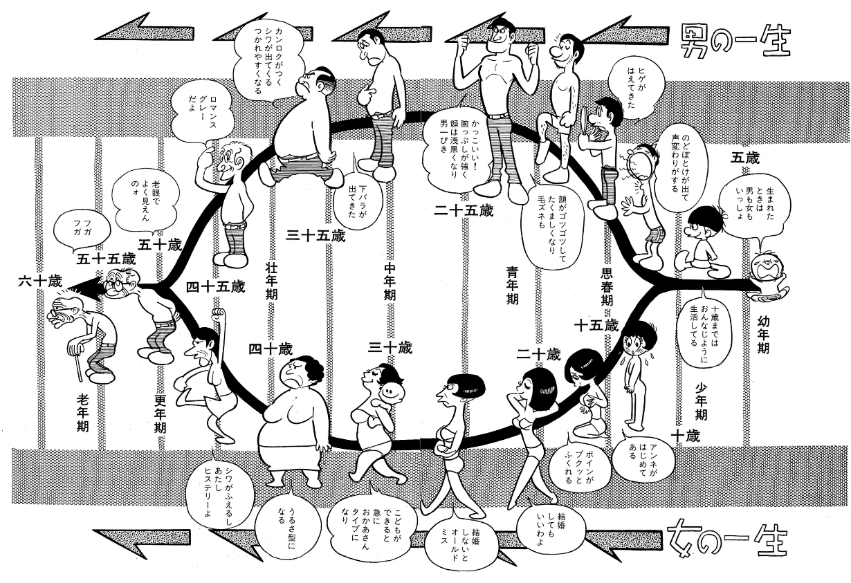 一生 なんだよこの漫画ｗｗｗ 注意 2chコピペ保存道場