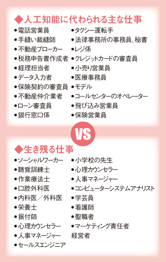 人工知能に代わられる主な仕事 2chコピペ保存道場