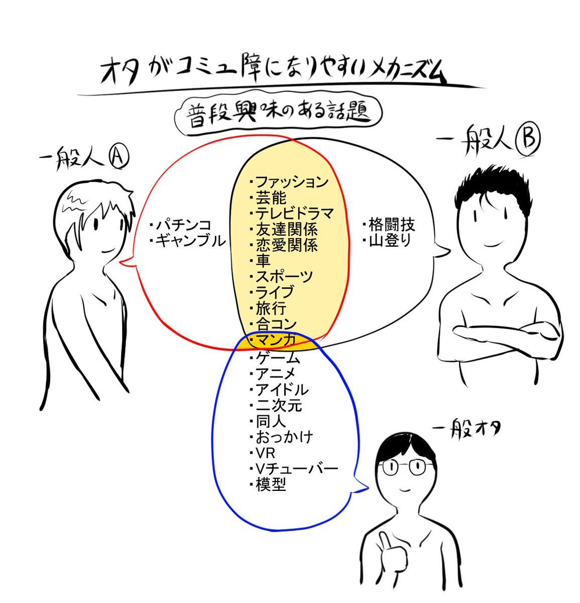オタがコミュ障になりやすいメカニズム 2chコピペ保存道場