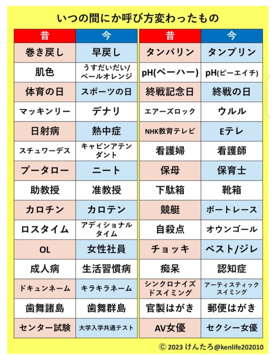 【画像】いつの間にか呼び方が変わったもの 2chコピペ保存道場 【画像】いつの間にか呼び方が変わったもの 2chコピペ保存道場