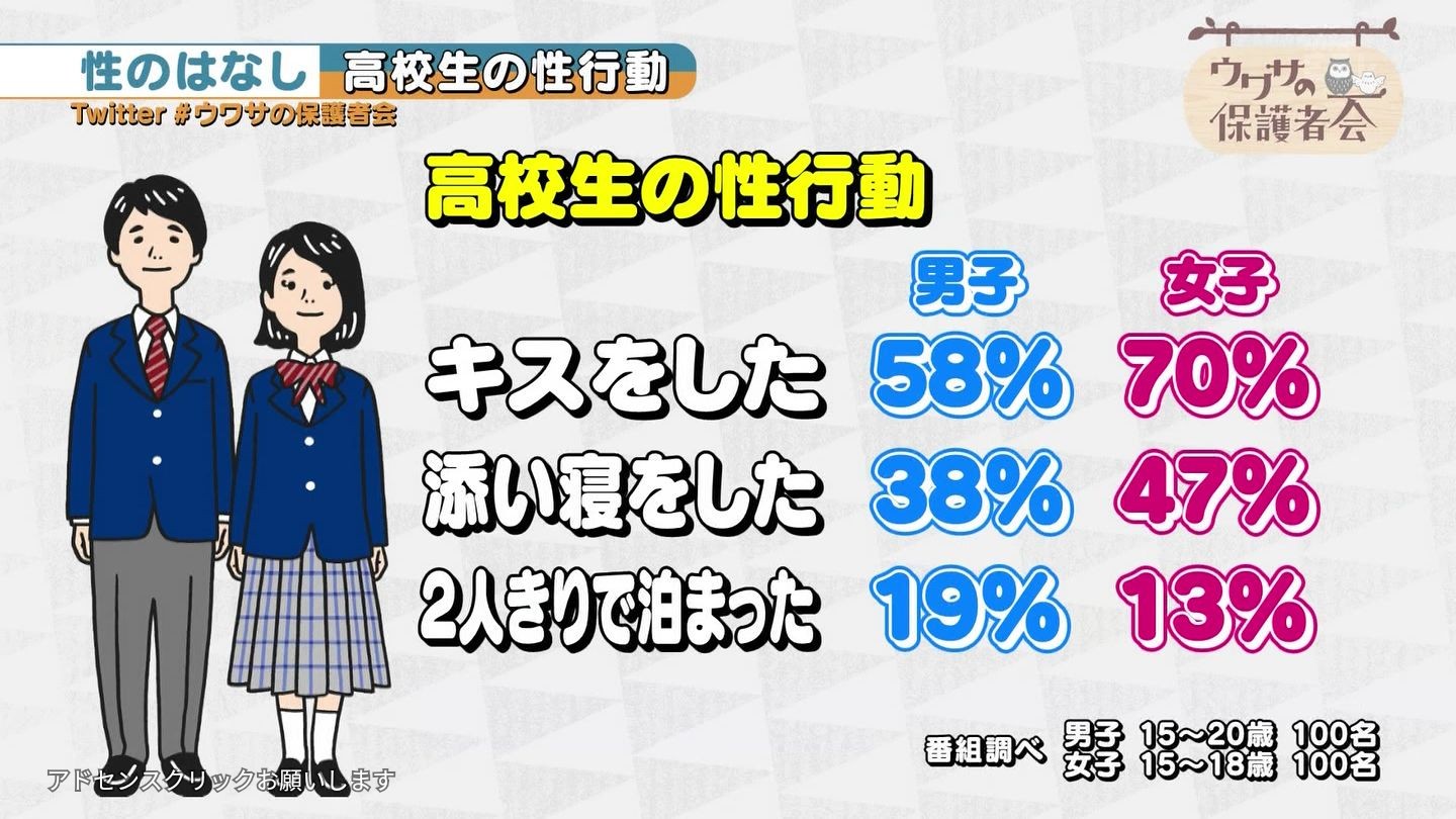 画像 お前らの初体験って高校生の時だった 2chコピペ保存道場 画像 お前らの初体験って高校生の時だった 2chコピペ保存道場