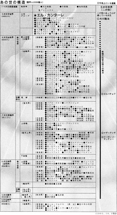 org2820503