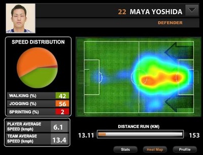 yoshida