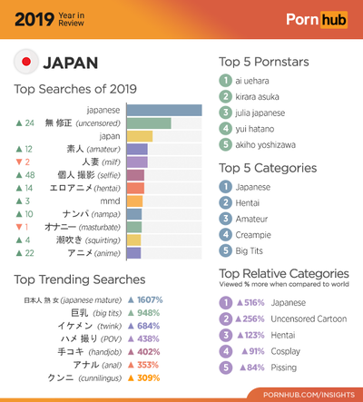 2-pornhub-insights-2019-year-review-japan