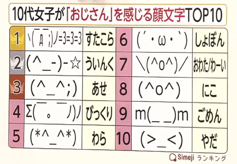 お前ら顔文字って使ってる 2chコピペ保存道場 お前ら顔文字って使ってる 2chコピペ保存道場