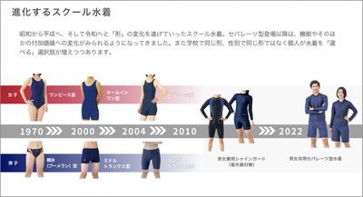 footmark-20220531_003