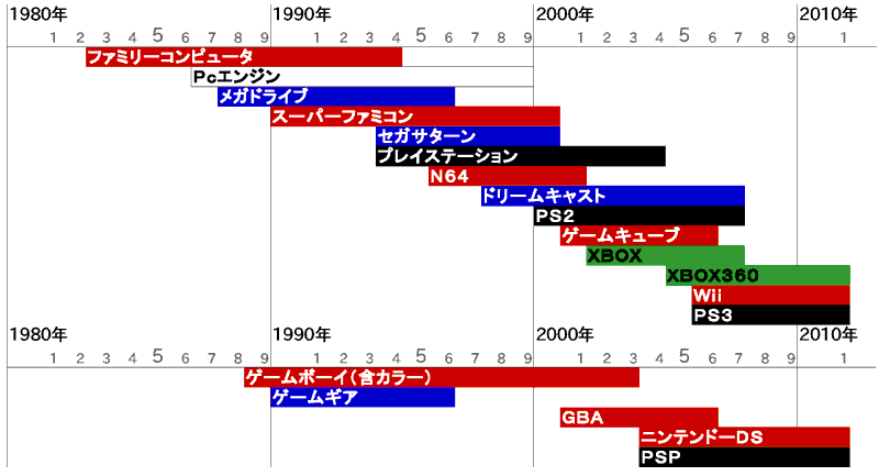 30年でゲームはとんでもなく進化してるよな 2chコピペ保存道場 30年でゲームはとんでもなく進化してるよな 2chコピペ保存道場