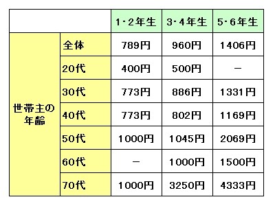 shogakusei3