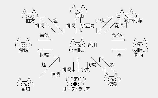 香川県うどん伝説 2chコピペ保存道場
