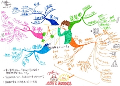 問題解決力をつける本マインドマップ