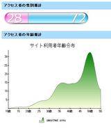 なかのひと年齢・性別分析