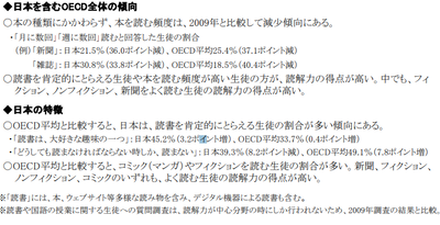 読書との関連