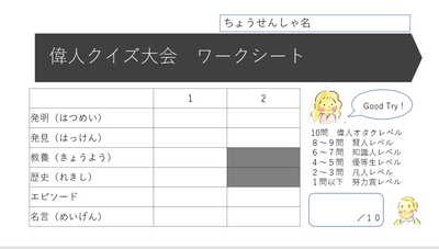 偉人クイズ大会