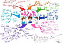 課長の会計力マインドマップ