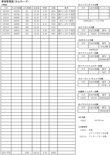カムロード管理記録-2