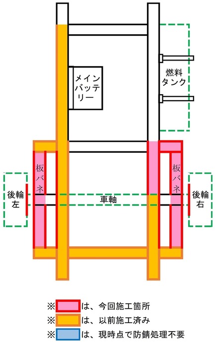 サブフレーム-2
