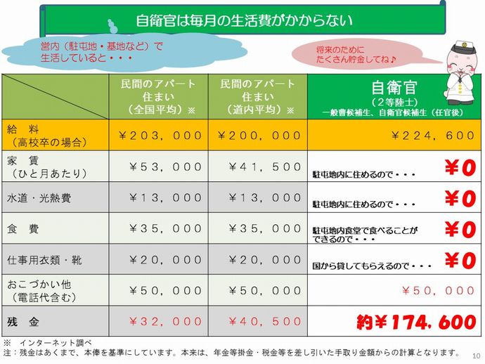 黒沢年雄氏、自衛官の初任給は安すぎると持論「絶対に不可欠な職業…尊敬されるべき」！