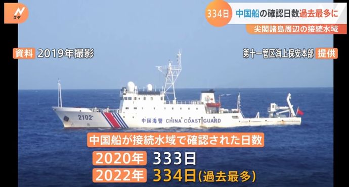 中国海警局船4隻、尖閣沖の接続水域を航行…今年334日目で過去最多を更新！