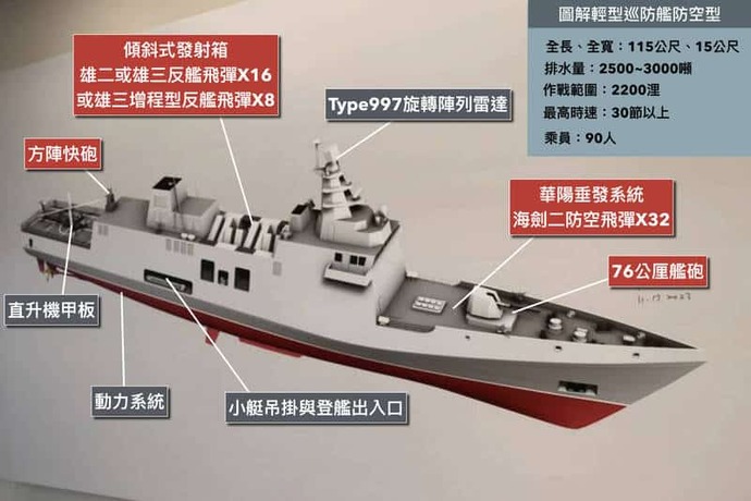 台湾国防部、中国海軍に対抗するため10隻の軽フリゲートを建造へ！