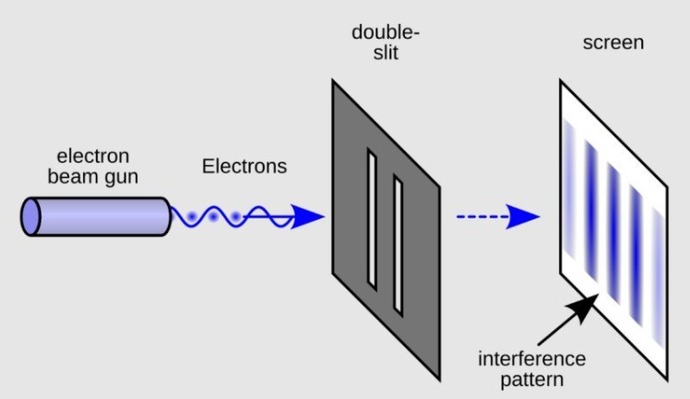 「二重スリット実験」に新説、見えなくても暗い状態の光子が存在している！