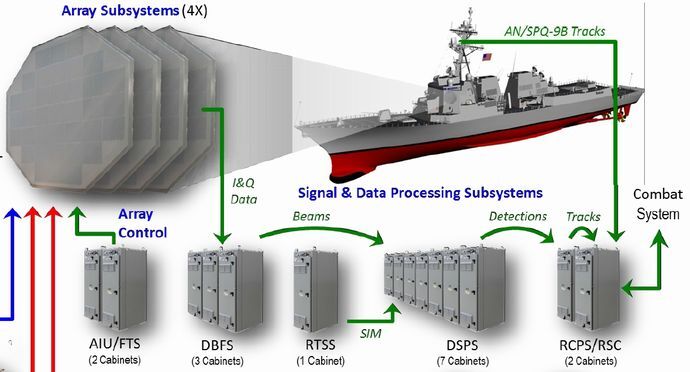 米海軍の最新鋭レーダーに“メイド・イン・ジャパン”…三波工業がRTX社とレーダー構成品提供で合意！