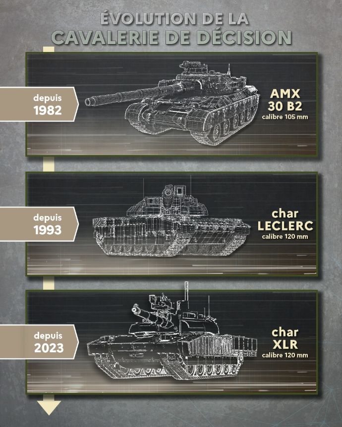 フランス陸軍の装備は常に進化しています…AMX30B2戦車からルクレールXLR戦車に！