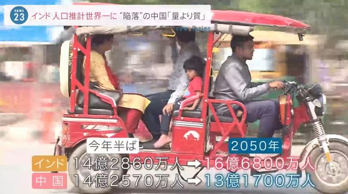 インドが中国を抜いて人口世界一に、14億2860万人を超え…全世界の2割近く！