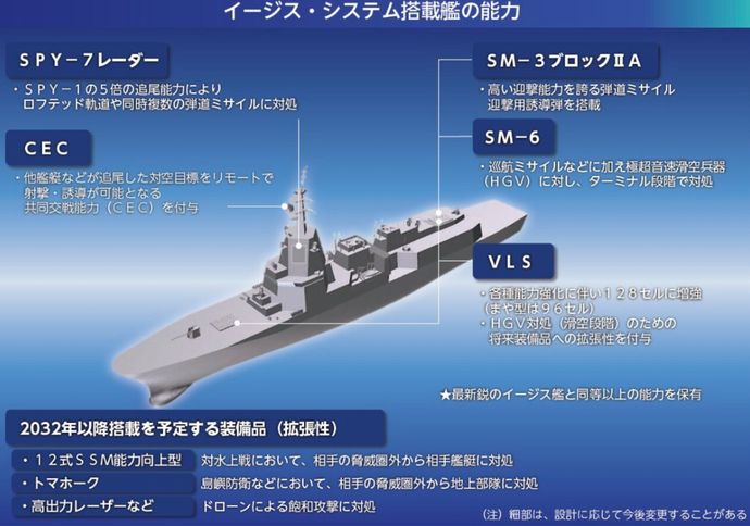 海上自衛隊が計画している「イージスシステム搭載艦(ASEV)」の建造開始か？