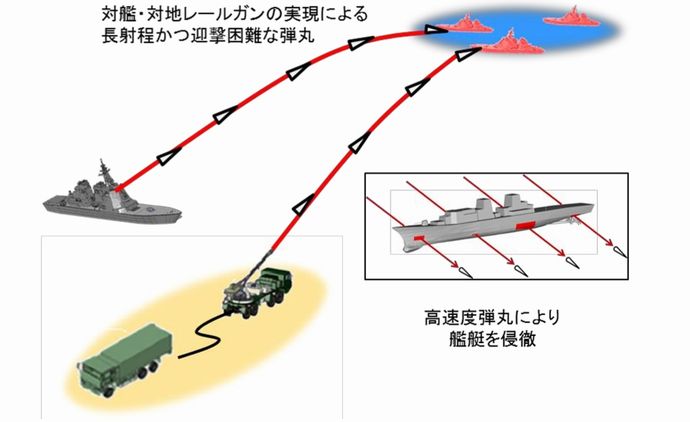 自衛隊向け「レールガン」連続射撃120発を発射、弾丸初速下がらず…新放電方式・砲身レール素材、命中すると艦艇は侵徹破壊！