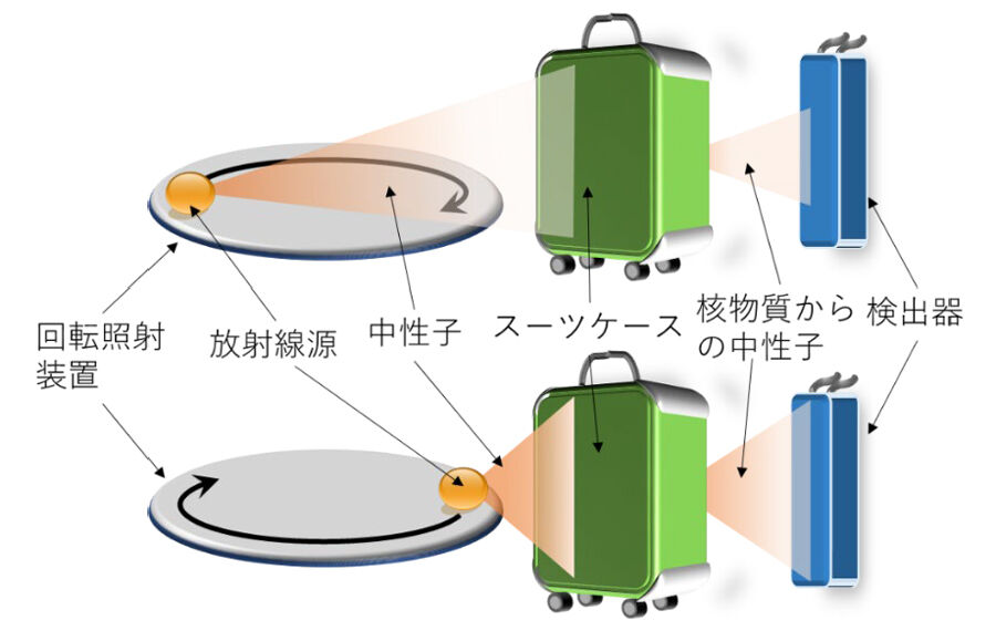 核物質の持ち込みを検知できる小型安価な装置を試作 日本原子力研究開発機構 ろいアンテナ