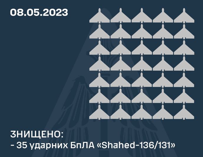ウクライナ軍参謀本部、ロシアのイラン製自爆ドローン「Shahed-136/131」35機を撃墜と発表！