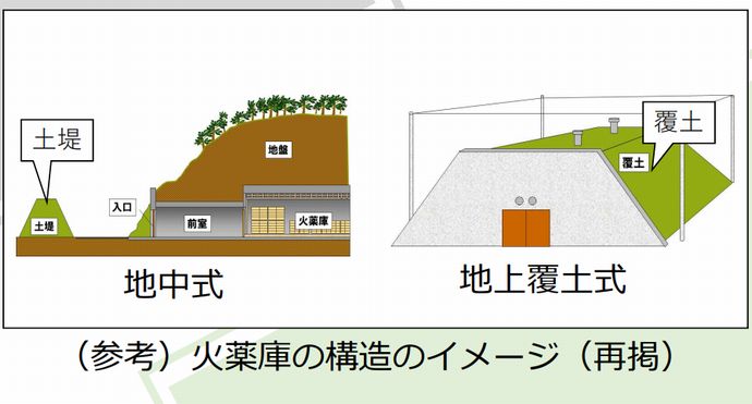 舞鶴にも祝園にもミサイルはいらない…自衛隊基地強化に声上げる必要！